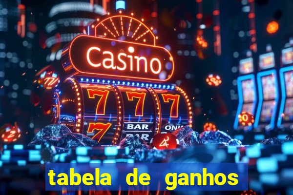 tabela de ganhos fortune tiger